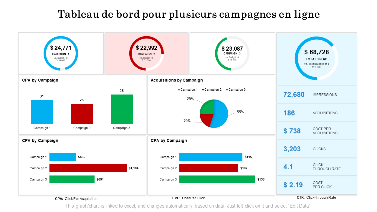Cas pratique : comment nous avons aidé une PME ivoirienne à doubler son chiffre d’affaires via le digital